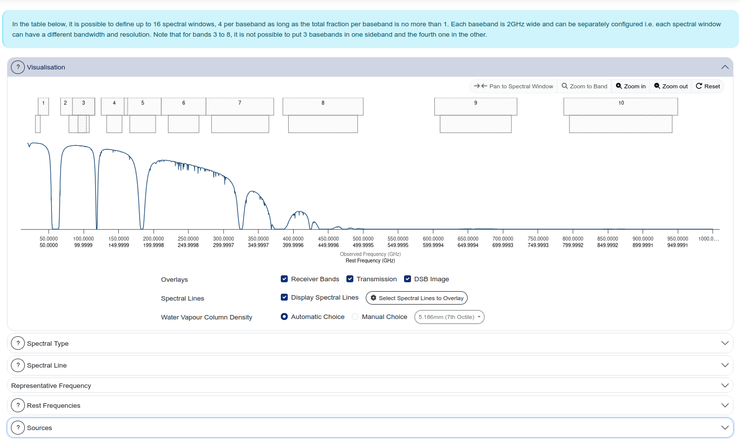 Spectral setup — Visualisation