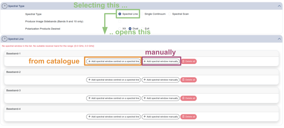 Spectral Line Configuration