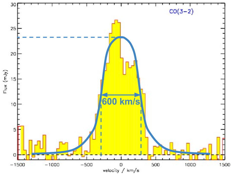 PdBI CO(3-2) spectrum