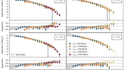Cosmic voids uncovered - first-order statistics of depressions in the biased density field featured image