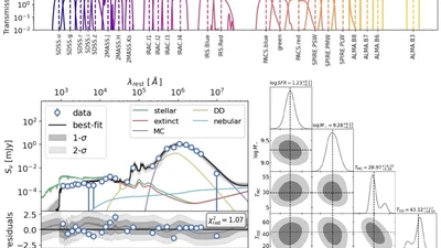 GalaPy: A highly optimised C$_++$/Python spectral modelling tool for galaxies. I. Library presentation and photometric fitting featured image