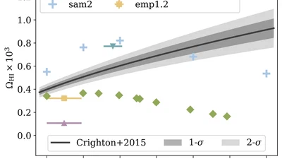 HI Simulations for Cosmology with the SKA Observatory featured image